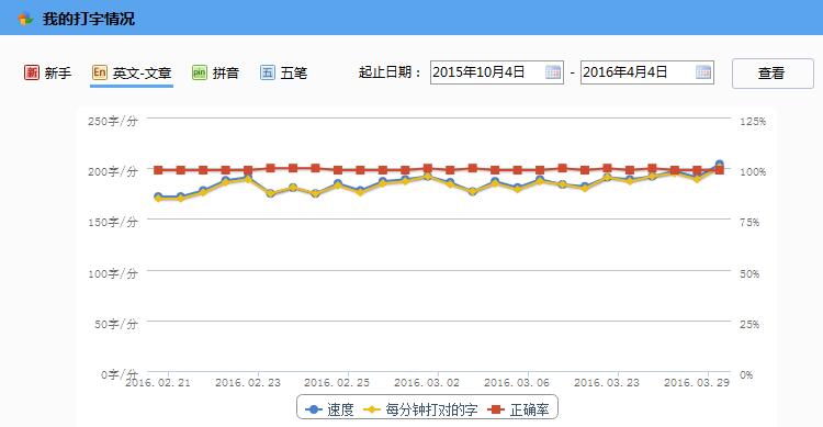 wangweikui_milestone